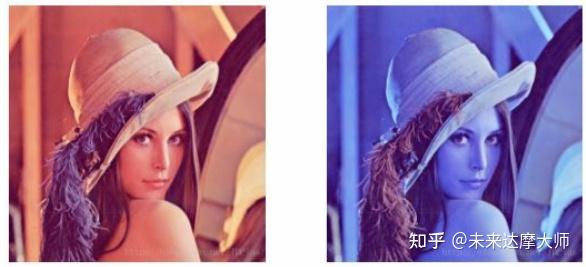 【Python】plt.show与plt.imshow区别, plt.imshow与cv2.imshow区别 - 知乎