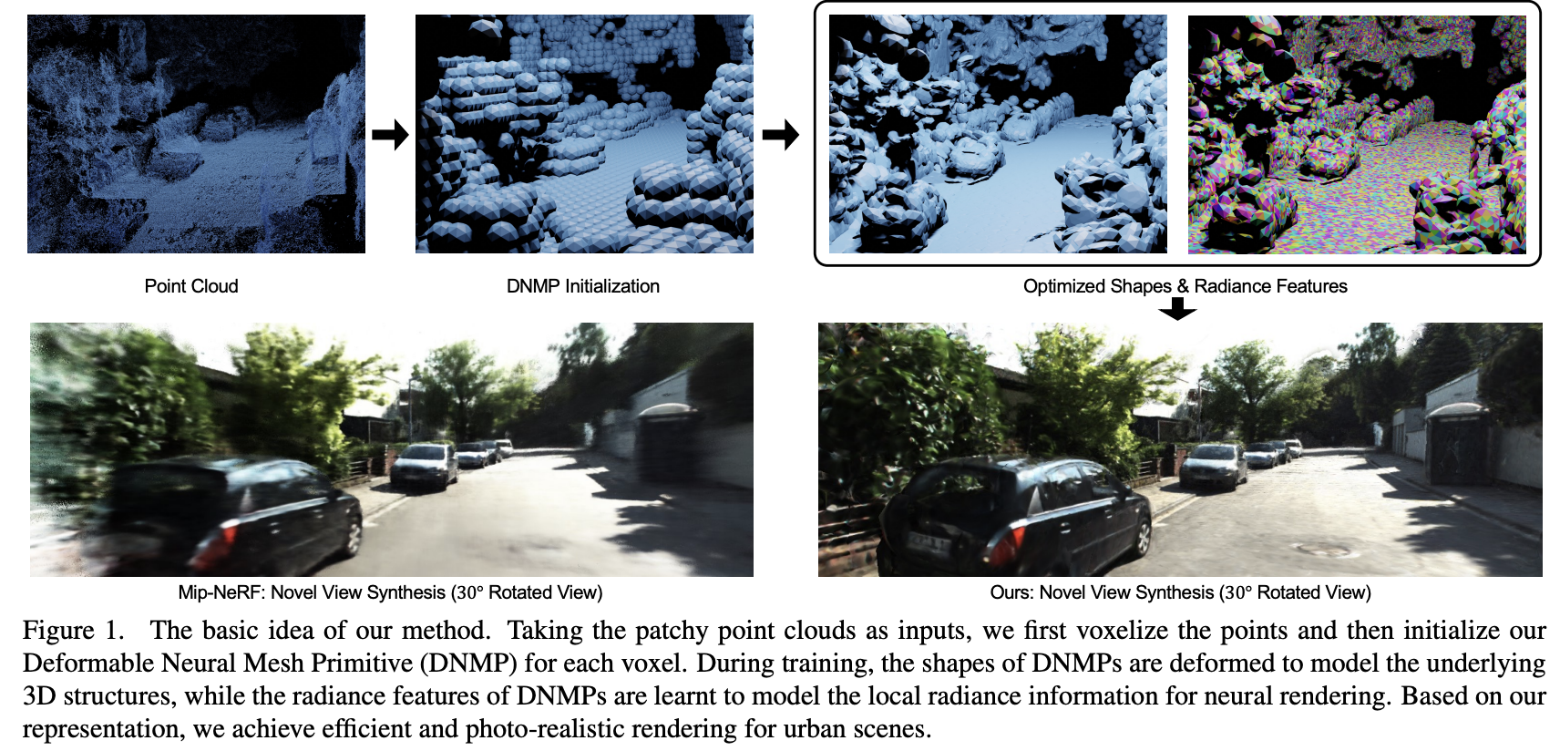 Urban Radiance Field Representation with Deformable Neural Mesh