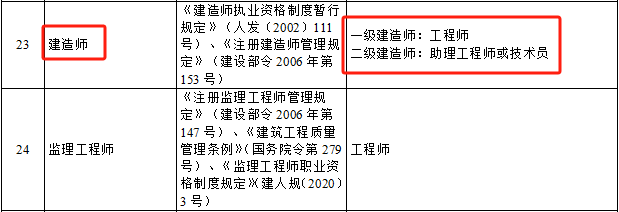 各委辦局(集團公司),人民團體,大專院校,駐津單位人力資源(職稱)部門