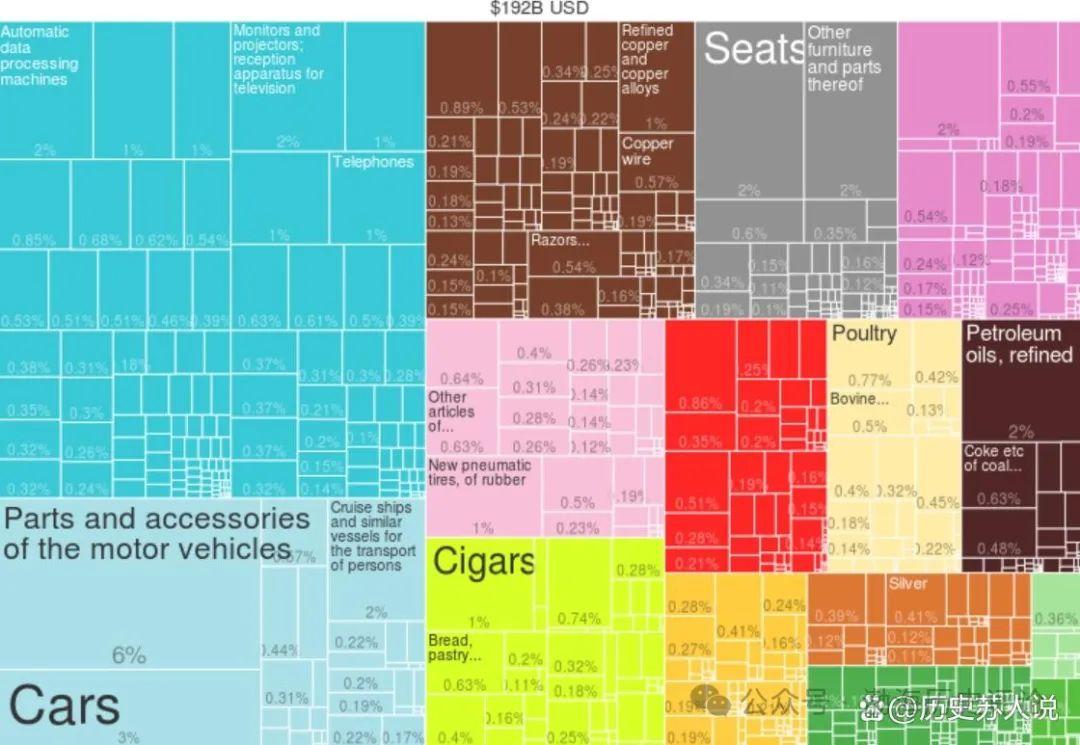 为什么波兰GDP增长停滞了十多年，知乎却一片看好？ - 知乎