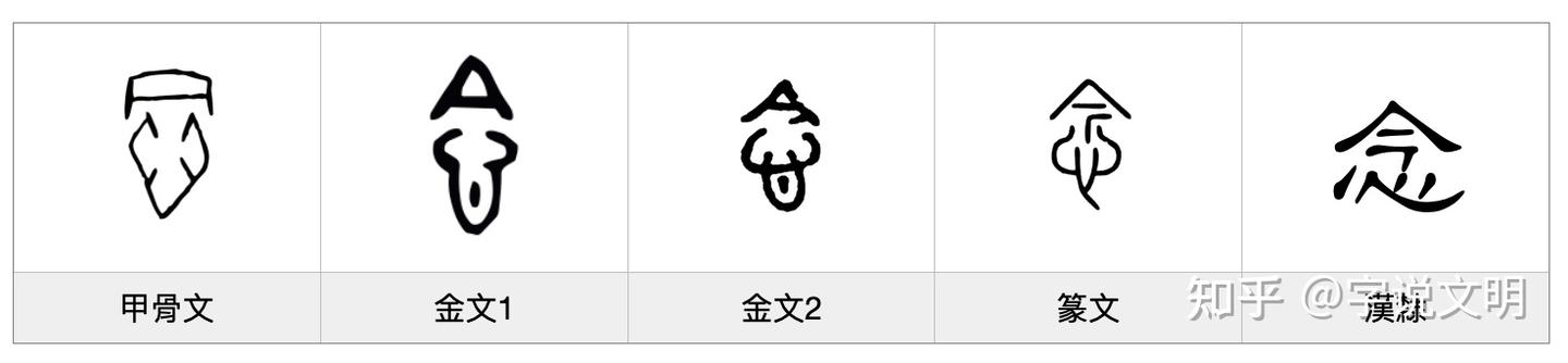 念——每日一字·心部字 - 知乎