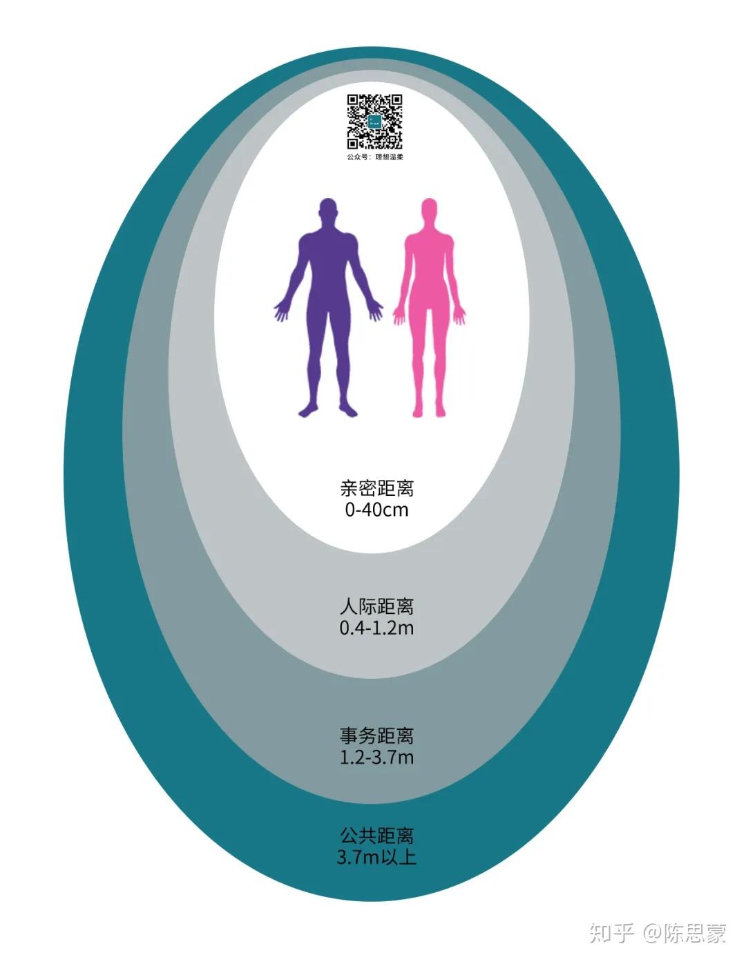 人际距离图片图片