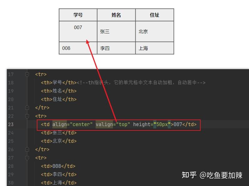 CSS之table标签属性 - 知乎