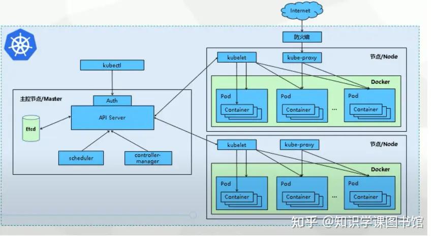 ARCGIS地图制图教程四插入图例和图例编辑 百度经验