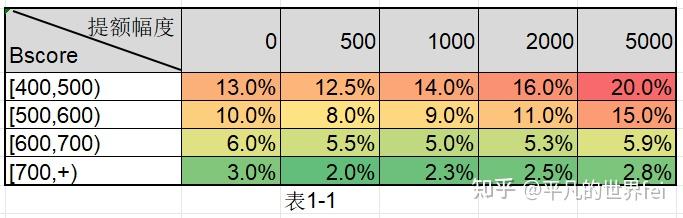 风控贷中额度调整策略 - 知乎