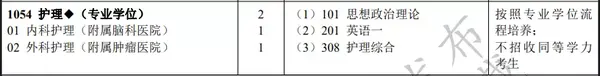 護理專業招生_養老護理培訓招生2018_貴陽大專護理學校招生