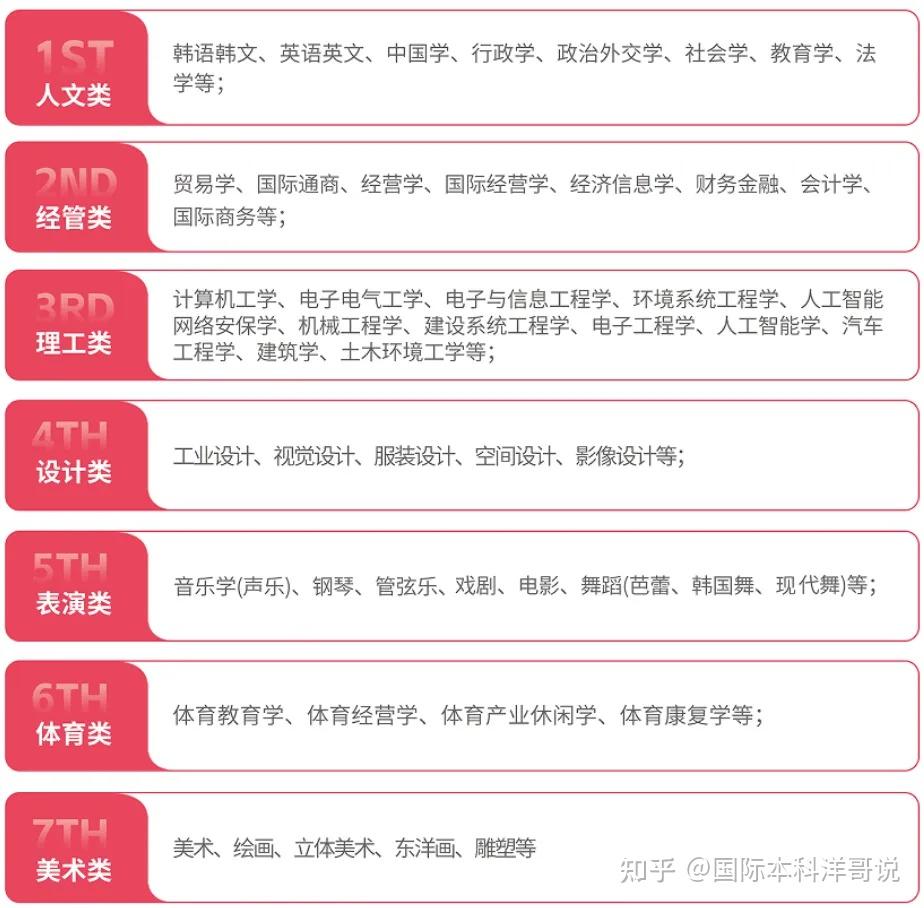 预科留学项目方案模板 预科留学项目方案模板