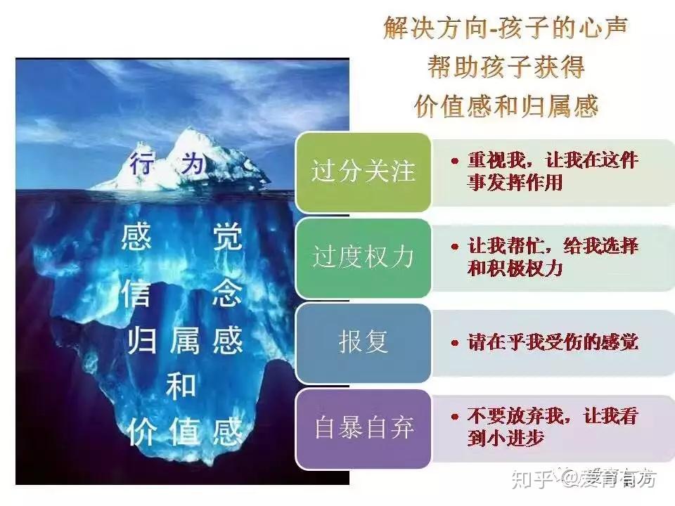 向上述事例,作为正面管教妈妈的我可能会尝试:先找出冰山下面的一角
