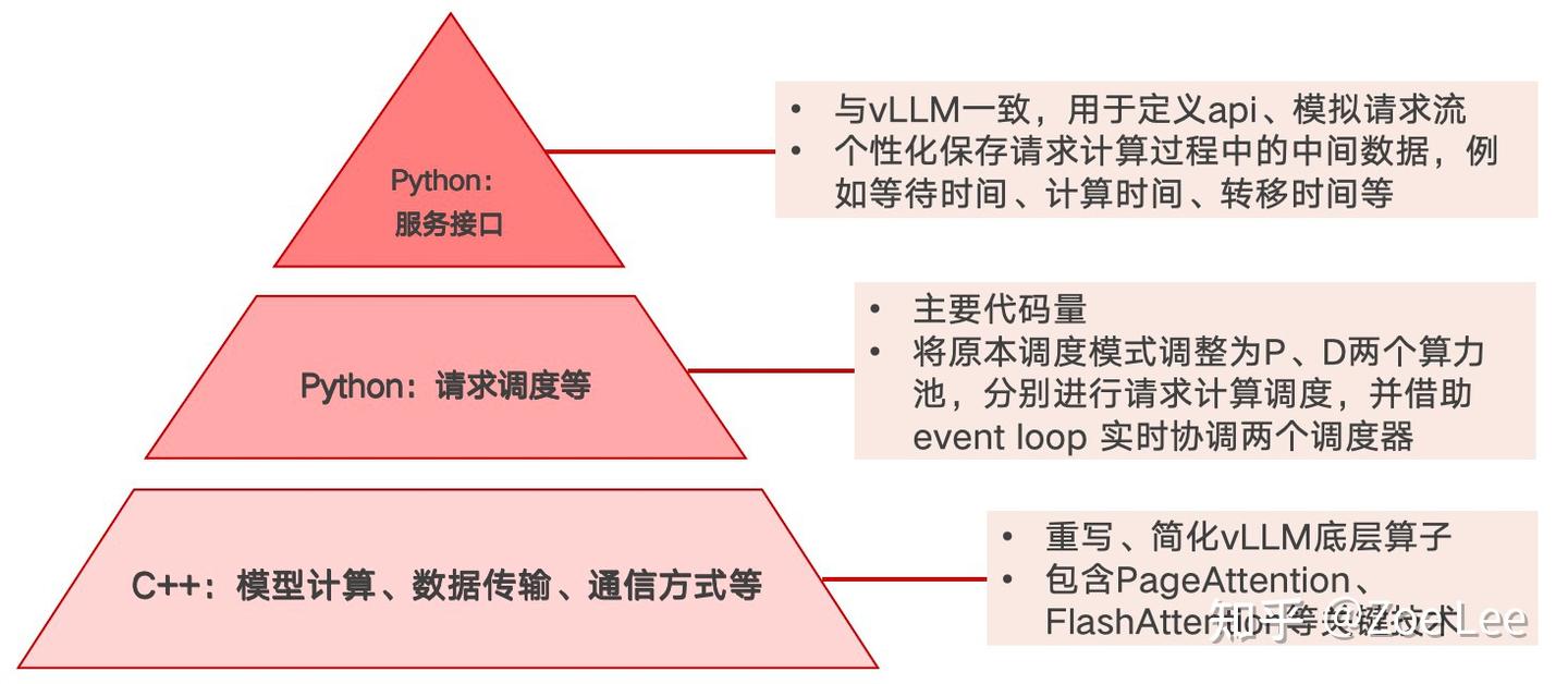 图8:代码结构