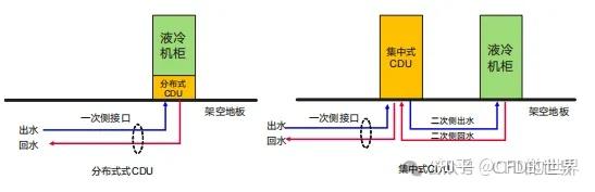 冷板液冷服务器设计白皮书 - 知乎