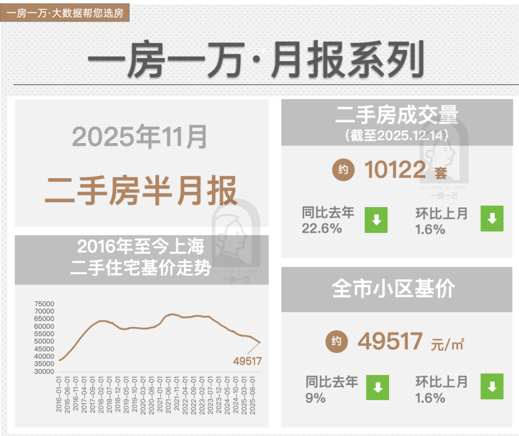 12月二手房，延续年底“翘尾” - 知乎