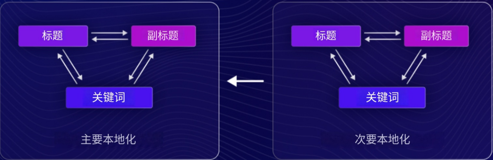 App Store本地化:不仅是翻译,更是ASO的语义扩展利器 - 知乎