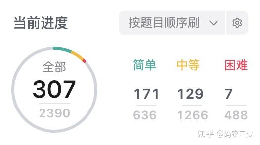 36、有效的数独 | 算法(leetode,附思维导图 + 全部解法)300题 - 知乎