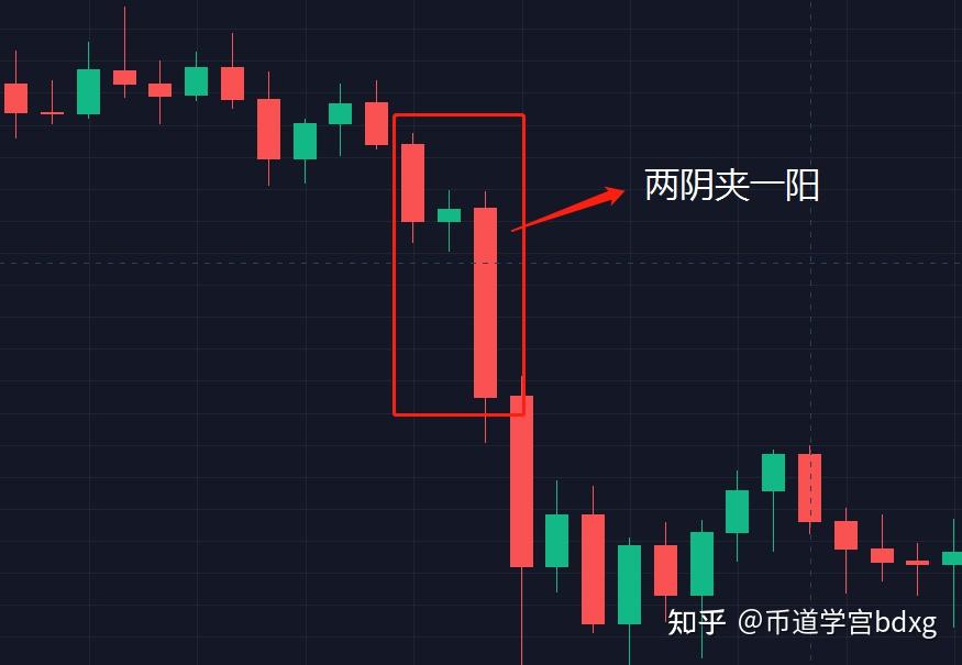 两阴夹一阳洗盘图形图片