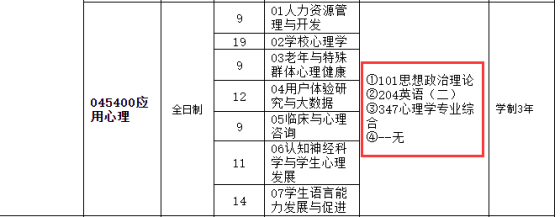 众学简快心理学考研2022年天津师范大学应用心理专硕招生简章解析