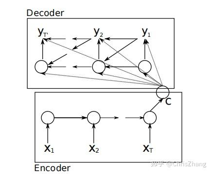 【论文翻译】Learning Phrase Representations using RNN Encoder–Decoder for ...
