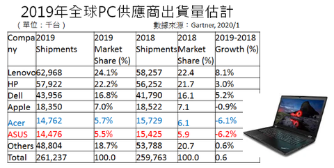 微软公布xboxlive活跃用户数量是xboxone用户数量的2倍这意味着什么