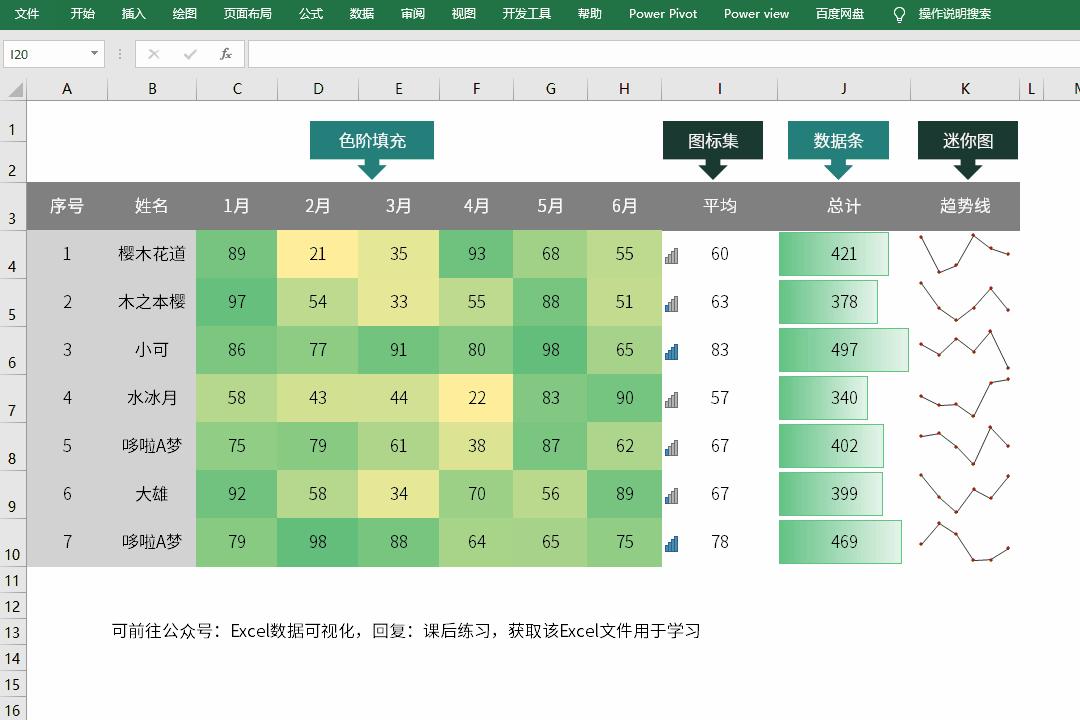 Excel 中怎么用数据做出极具观赏性的图表? - 知乎