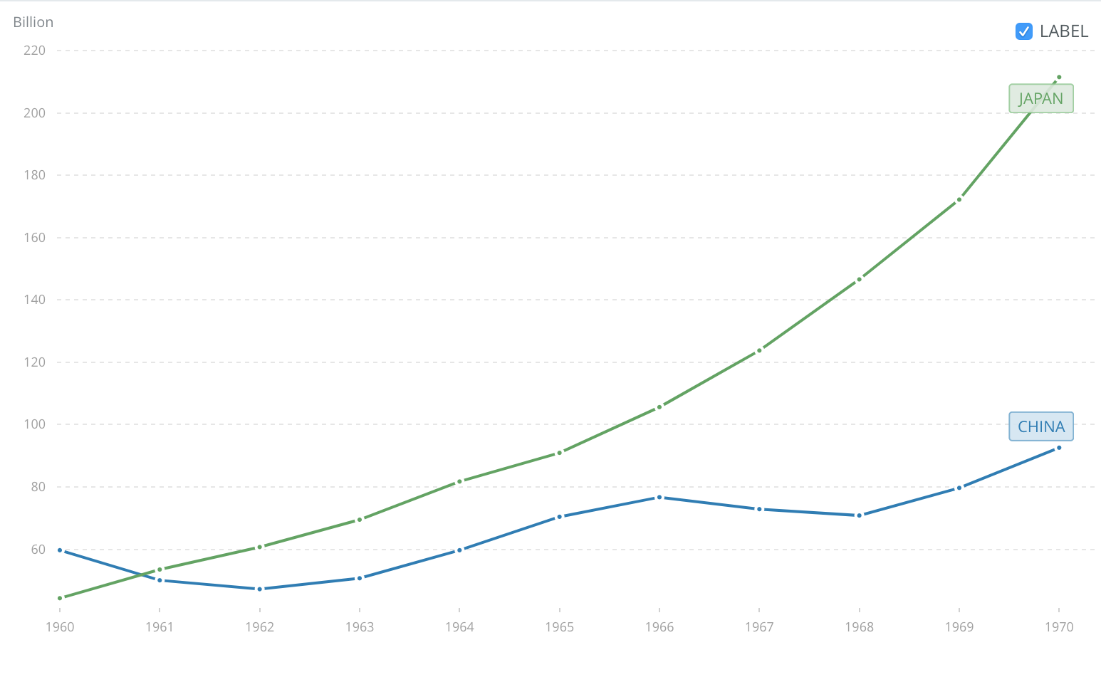 亚洲gdp1960_亚洲地图(3)