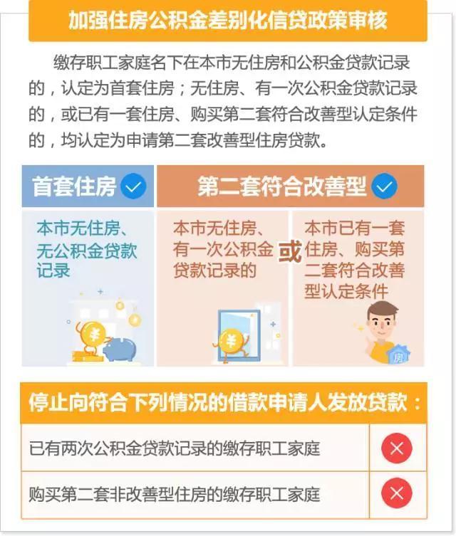 买房:公积金账户余额与贷款额度的关系 - 知乎