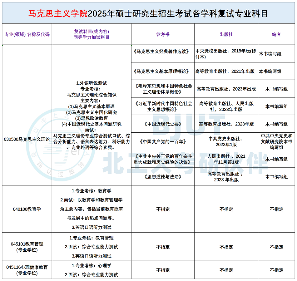 北京工业大学26考研--复试考试科目及参考书汇总! - 知乎