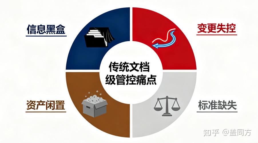 从 “粗放” 到 “精益”：Visual RM 平台以需求结构化管理提升企业需求管理效率 - 知乎