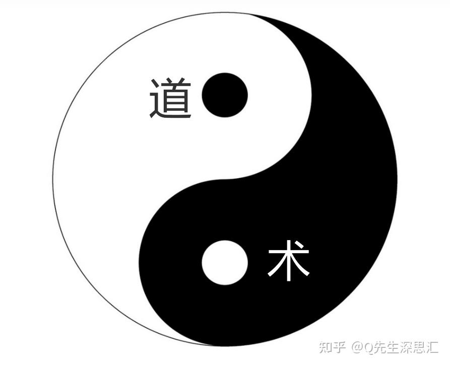 深入理解“道”与“术” - 知乎