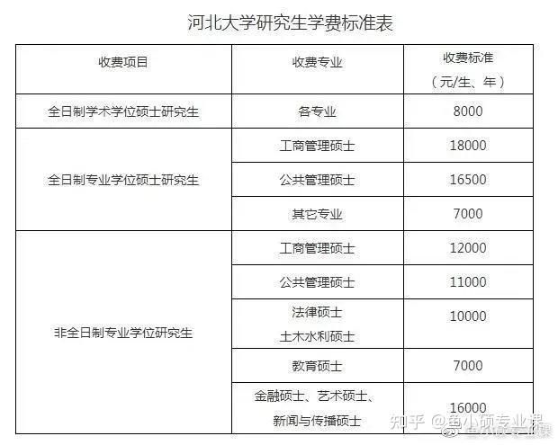 河北大学企业管理考研（河北大学管理科学与工程考研）《河北大学企业管理考研科目》