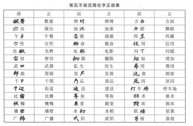 汉字的规范化基础 - 知乎