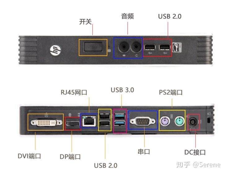 新手向|自建NAS私有云盘:以黑群晖为例(着重讲外网访问)插图2 新手向|自建NAS私有云盘:以黑群晖为例(着重讲外网访问)插图2