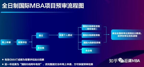 分数上海复旦线大学2023_上海复旦大学2023分数线_上海复旦大学2023分数线