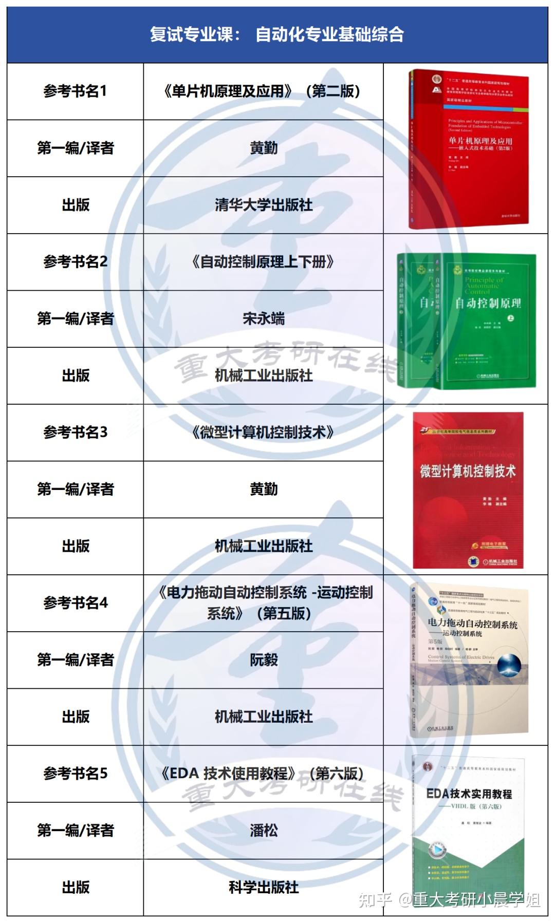 【26考研】重庆大学各专业复试参考书图文版(第二弹) - 知乎