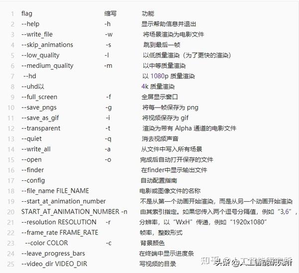 Manim使用python便可以做出高大上的数学教学动画引擎：配置篇 - 知乎