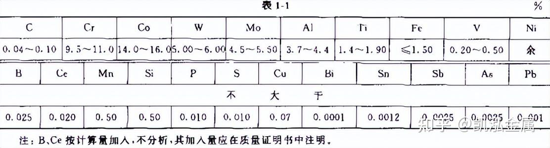 GH4049（GH49）合金在高温下承受复杂应力作用 - 知乎