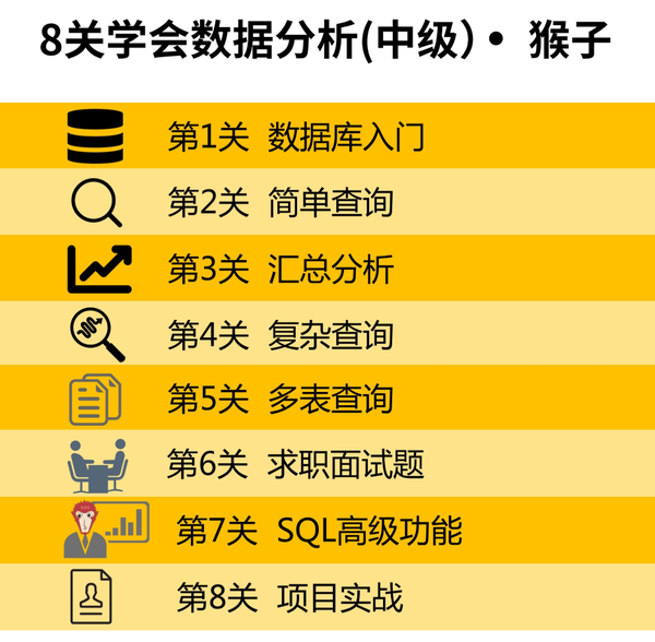 Sql 