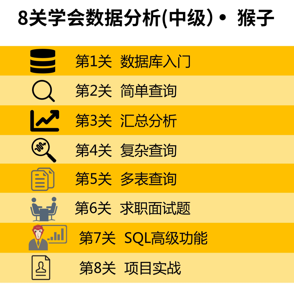 Sql 
