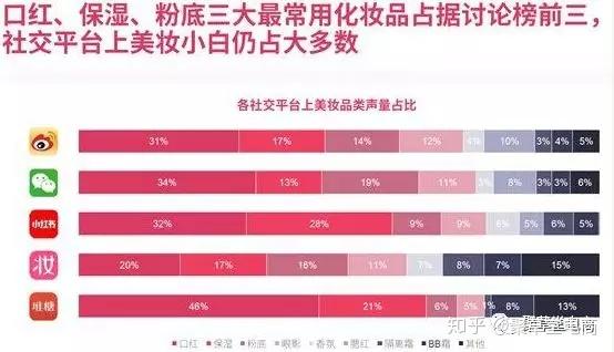 小红书白号购买渠道在哪