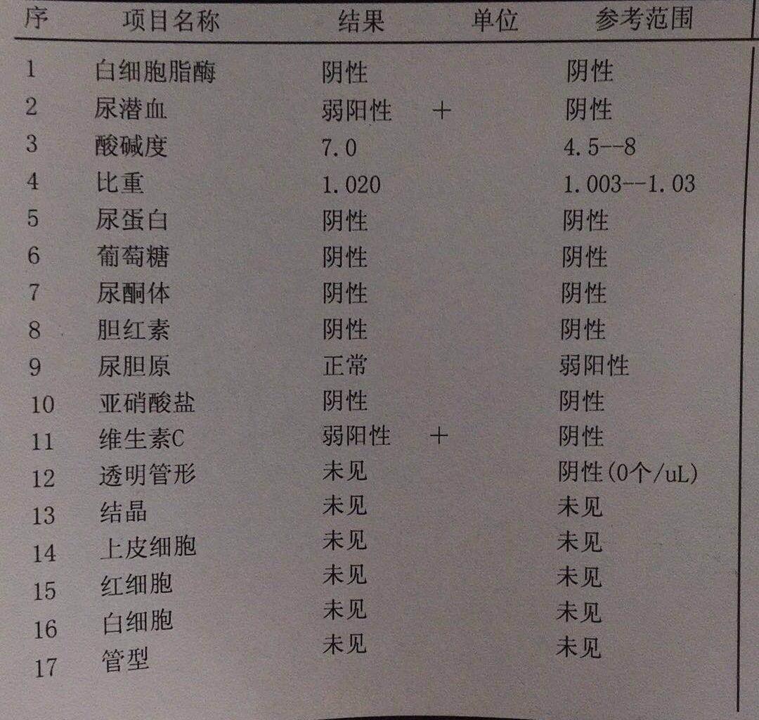 11岁女儿的过敏性紫癜