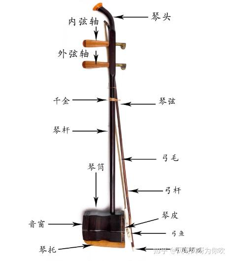 二胡内外弦图解图片