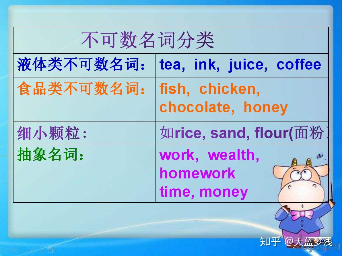 首先我们要知道是不可数名词没有复数形式,rice(不能说rices) ;bread