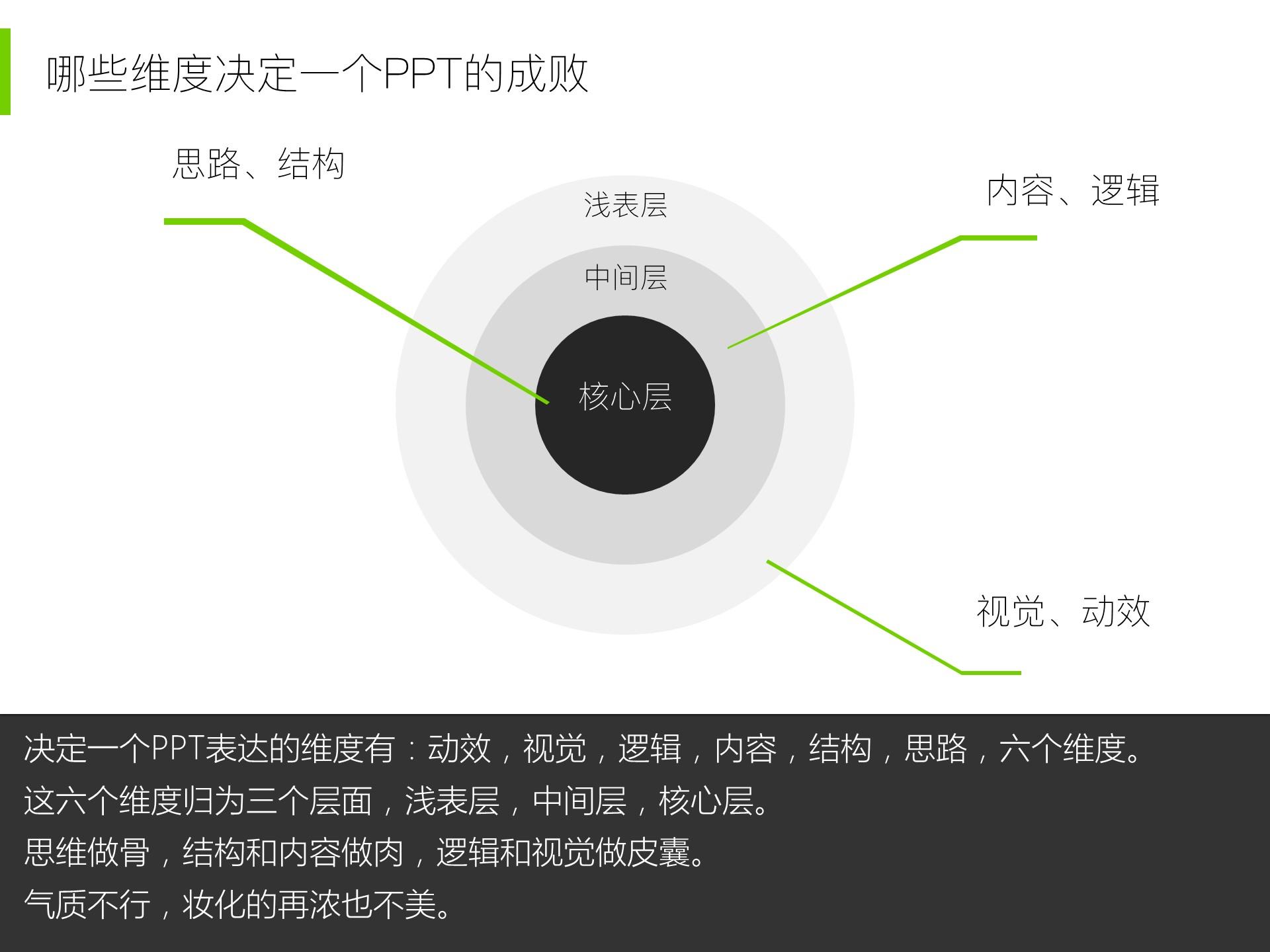 产品经理教你做PPT之内功心法 - 知乎