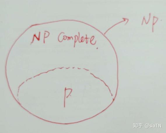 P问题 Np问题 与np Complete问题 知乎