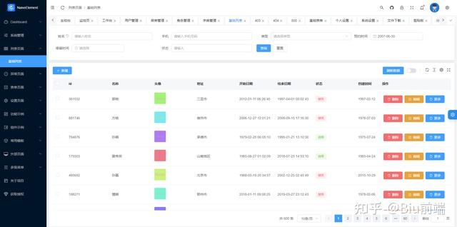 Naive Admin Element 我们来晚了 没想到颜值这么好看 - 知乎