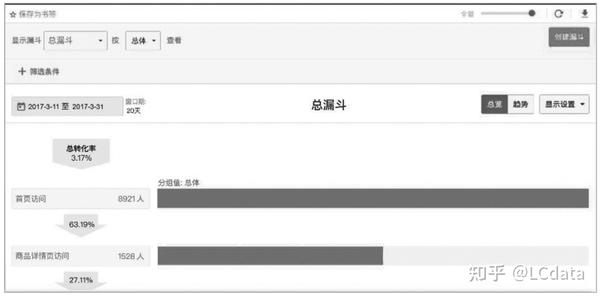 数据分析学习笔记——数据分析思路和方法 知乎