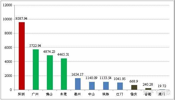 真相東莞2020年房價上漲原因去年買房的都賺了超百萬