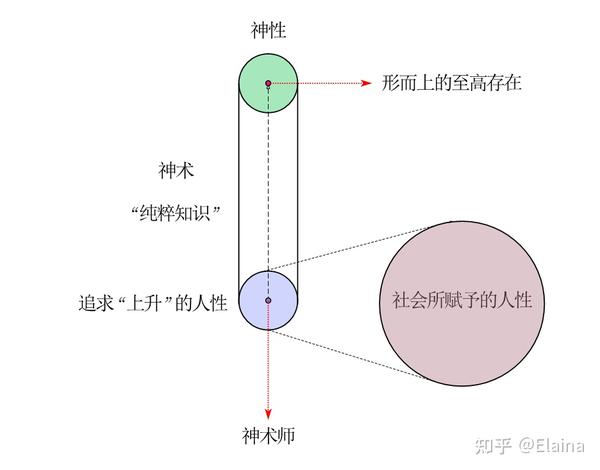 魔法学概论：魔法的辨析与希腊-罗马早期古典魔法学- 知乎