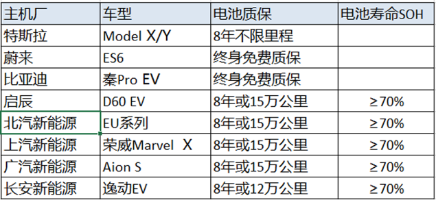 宝马x1新能源电池寿命图片