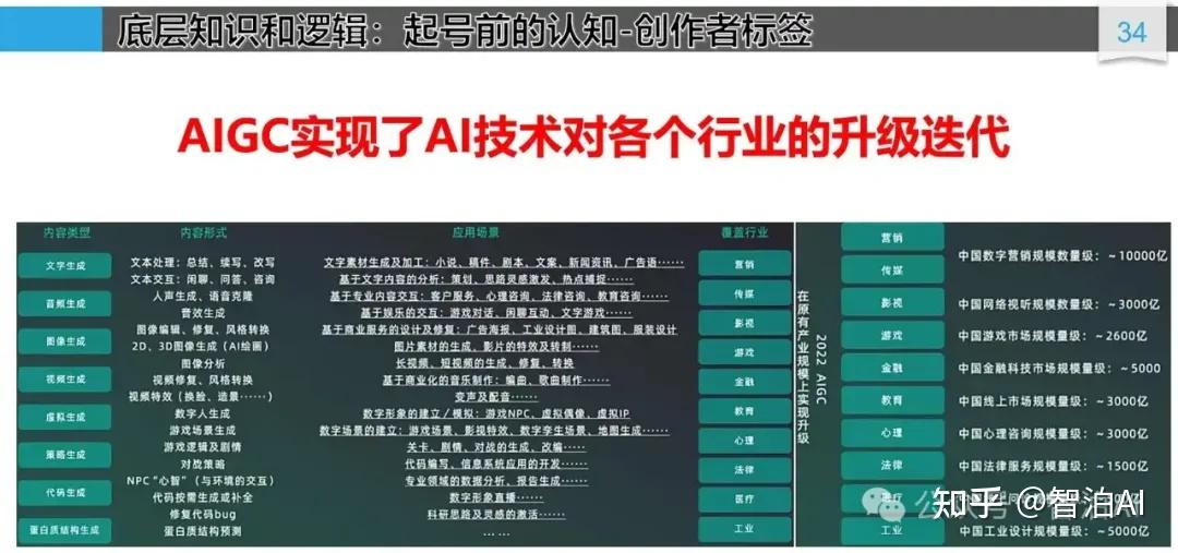 【AIGC+文化传媒】AIGC赋能文化传媒内容创新与传播渠道的多元化 - 知乎
