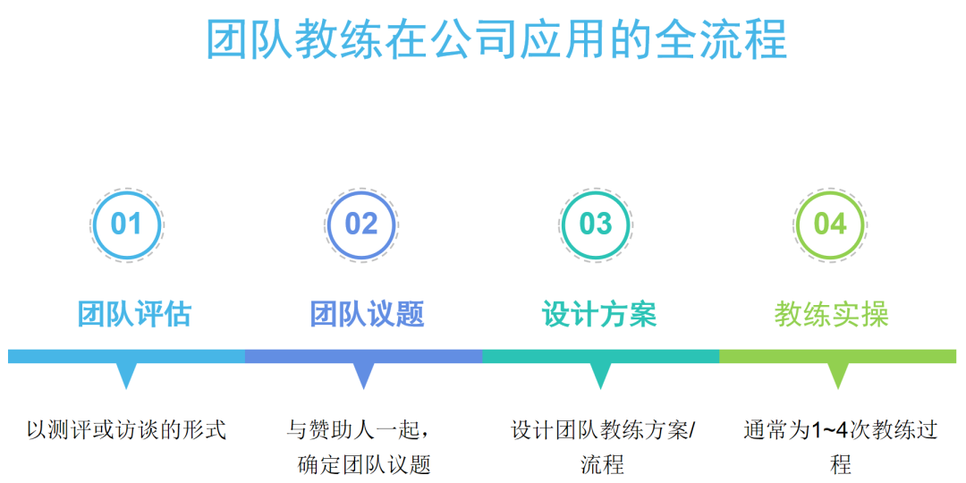 与市场上的团队教练和团体教练相比，ORSC™有什么独特之处？ - 知乎