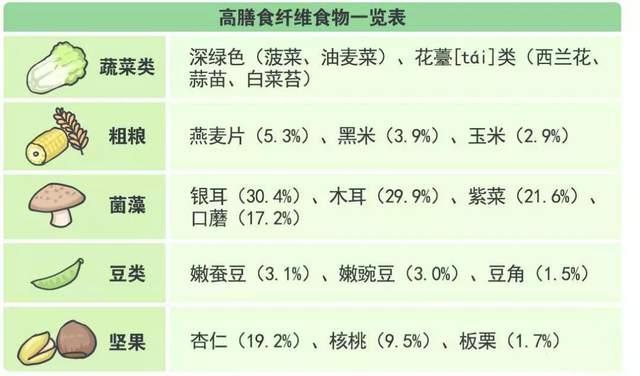 七大营养素对应食物图片